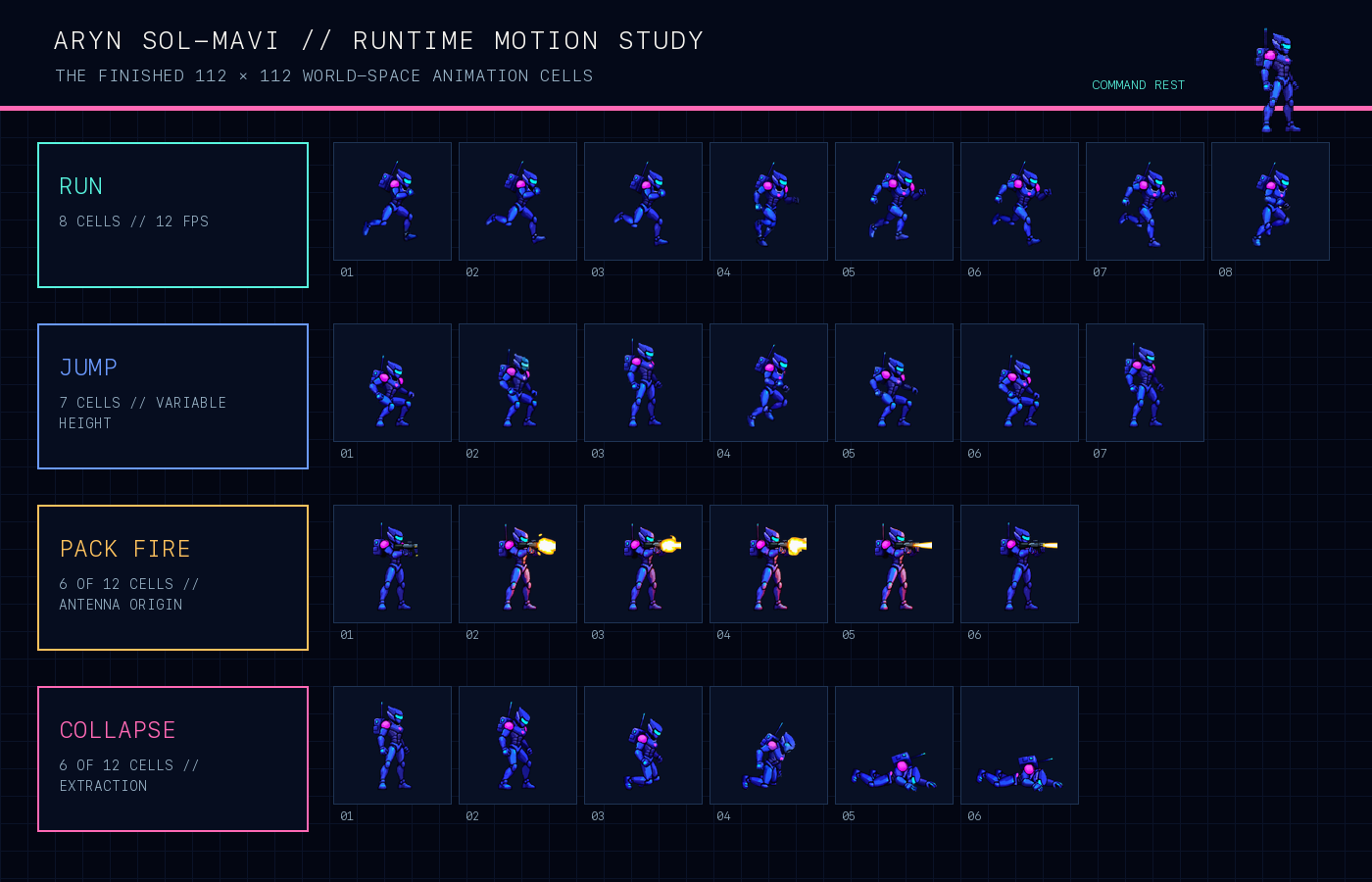Aryn animation sprite study